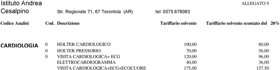 Descrizione Tariffario solvente Tariffario solvente scontato del 20% CARDIOLOGIA 0