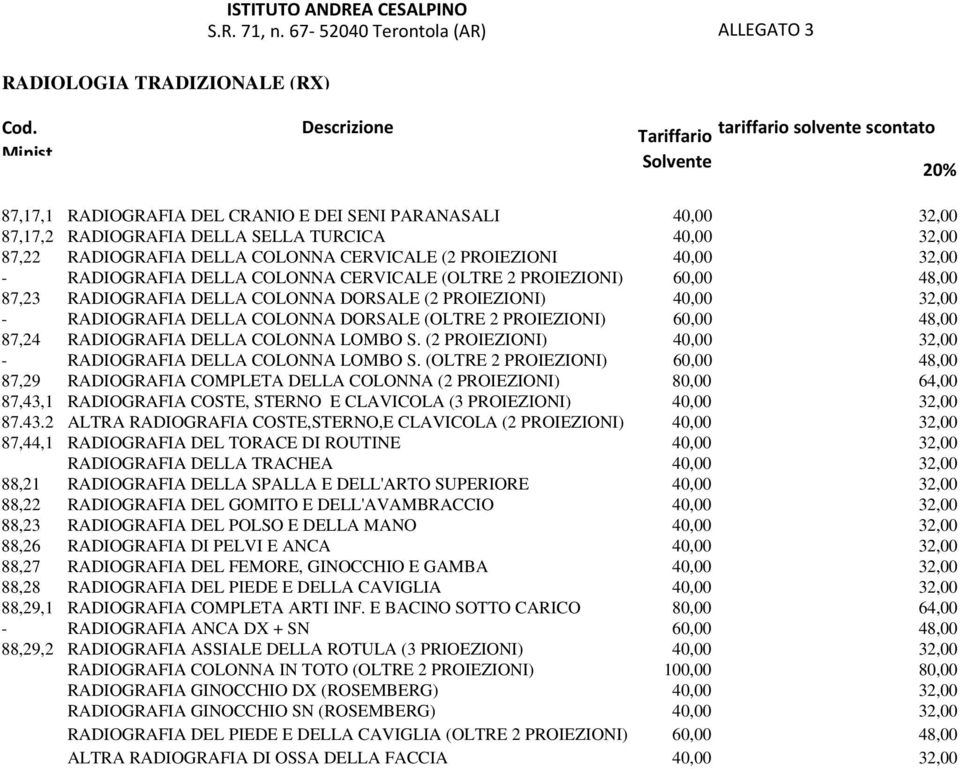 DELLA COLONNA CERVICALE (2 PROIEZIONI 40,00 32,00 - RADIOGRAFIA DELLA COLONNA CERVICALE (OLTRE 2 PROIEZIONI) 60,00 48,00 87,23 RADIOGRAFIA DELLA COLONNA DORSALE (2 PROIEZIONI) 40,00 32,00 -