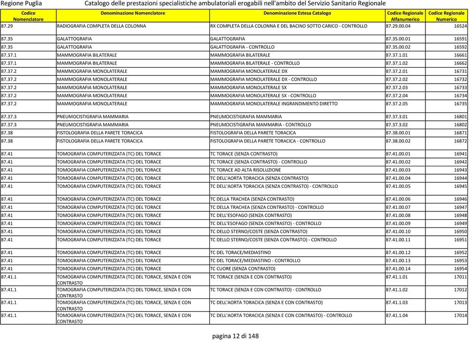 37.1.02 16662 87.37.2 MAMMOGRAFIA MONOLATERALE MAMMOGRAFIA MONOLATERALE DX 87.37.2.01 16731 87.37.2 MAMMOGRAFIA MONOLATERALE MAMMOGRAFIA MONOLATERALE DX - CONTROLLO 87.37.2.02 16732 87.37.2 MAMMOGRAFIA MONOLATERALE MAMMOGRAFIA MONOLATERALE SX 87.