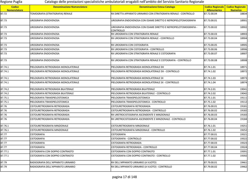 73.00.02 18902 CONTROLLO 87.73 UROGRAFIA ENDOVENOSA RX UROGRAFIA CON STRATIGRAFIA RENALE 87.73.00.03 18903 87.73 UROGRAFIA ENDOVENOSA RX UROGRAFIA CON STRATIGRAFIA RENALE - CONTROLLO 87.73.00.04 18904 87.