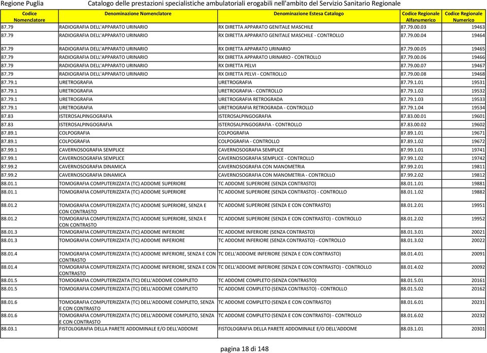 79 RADIOGRAFIA DELL'APPARATO URINARIO RX DIRETTA APPARATO URINARIO - CONTROLLO 87.79.00.06 19466 87.79 RADIOGRAFIA DELL'APPARATO URINARIO RX DIRETTA PELVI 87.79.00.07 19467 87.