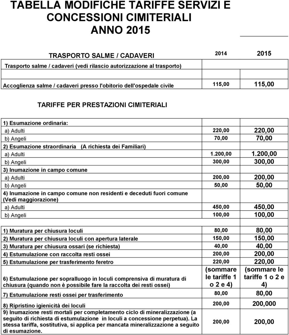 richiesta dei Familiari) a) Adulti 1.200,00 1.