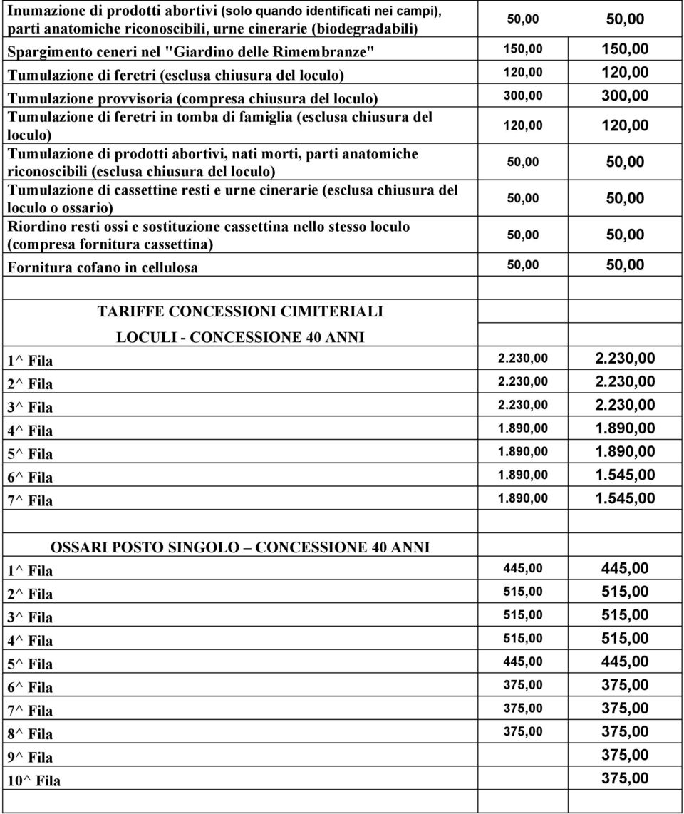 del loculo) 120,00 120,00 Tumulazione di prodotti abortivi, nati morti, parti anatomiche riconoscibili (esclusa chiusura del loculo) Tumulazione di cassettine resti e urne cinerarie (esclusa chiusura