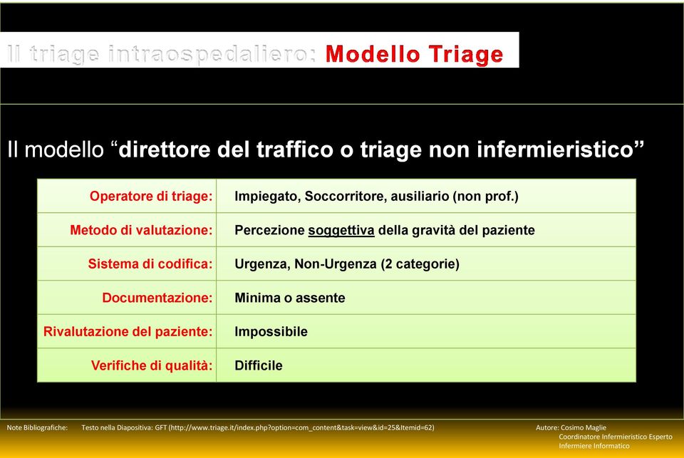 prof.) Percezione soggettiva della gravità del paziente Urgenza, Non-Urgenza (2 categorie) Minima o assente