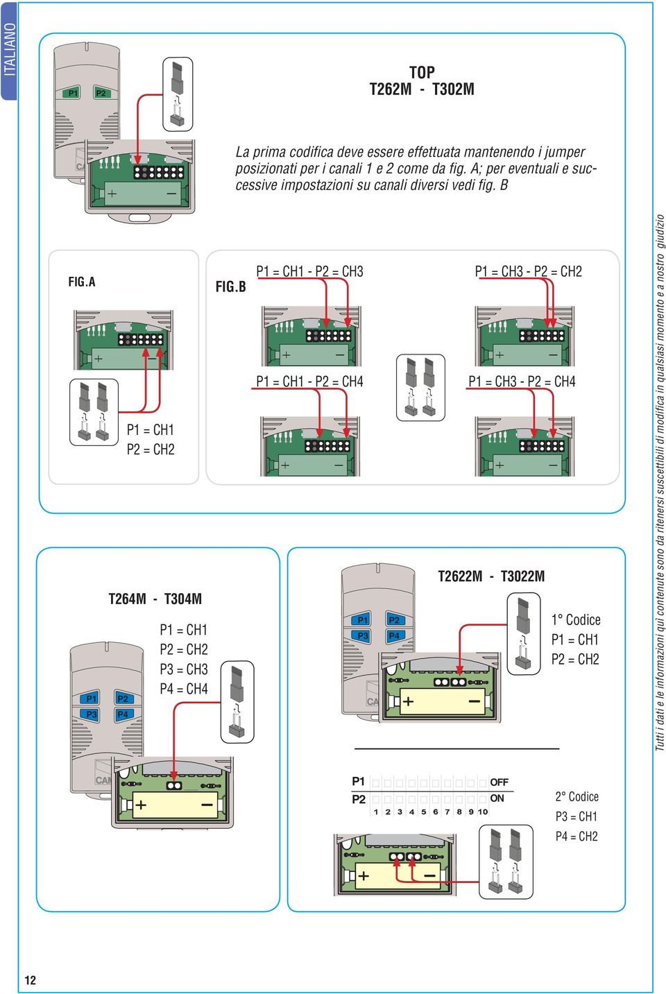 A T264M - T304M P1 = CH1 P2 = CH2 P1 = CH1 P2 = CH2 P3 = CH3 P4 = CH4 FIG.