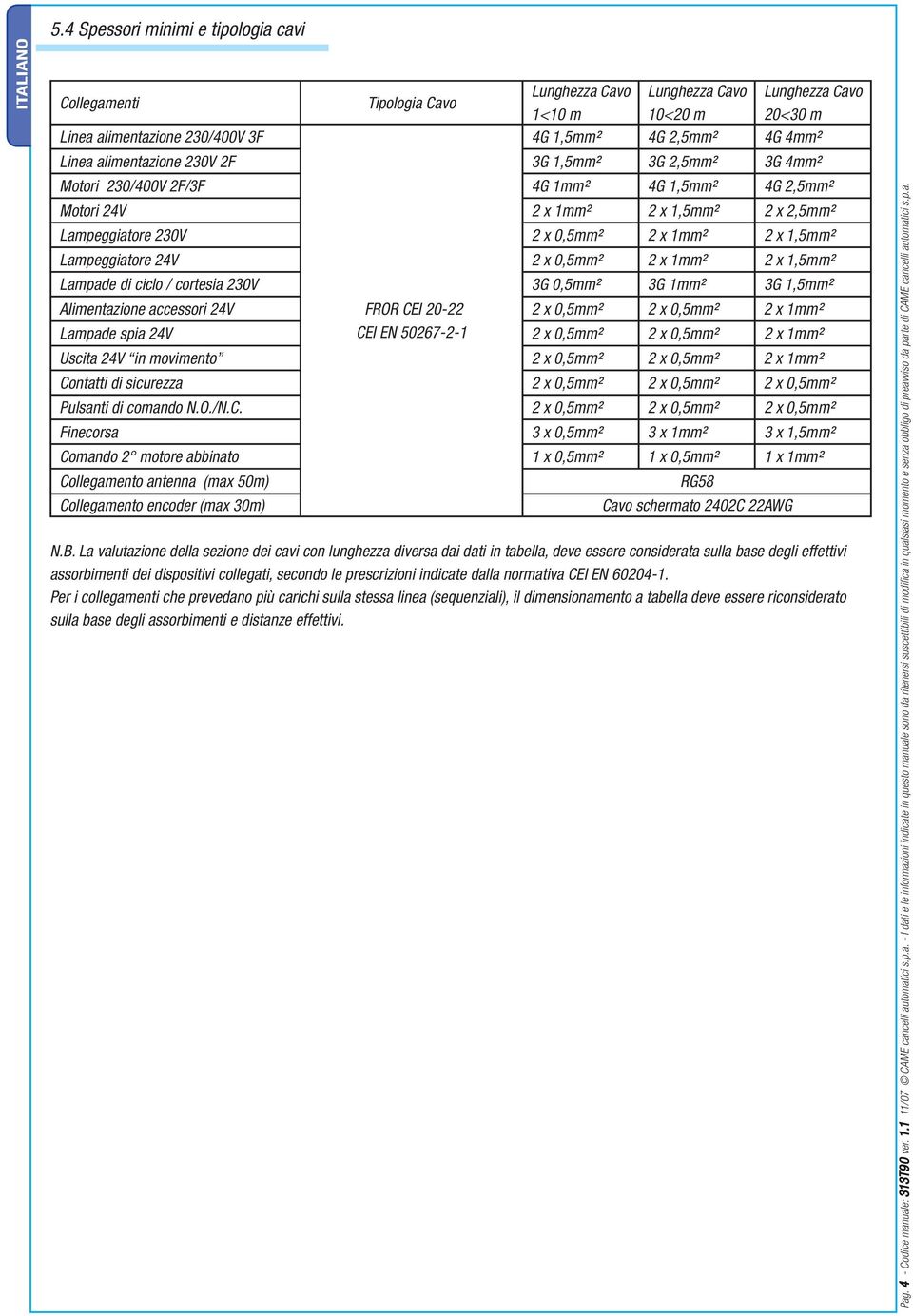 1mm² x 1,5mm² Lampade di ciclo / cortesia 30V 3G 0,5mm² 3G 1mm² 3G 1,5mm² Alimentazione accessori 4V FROR CEI 0- x 0,5mm² x 0,5mm² x 1mm² Lampade spia 4V CEI EN 5067--1 x 0,5mm² x 0,5mm² x 1mm²