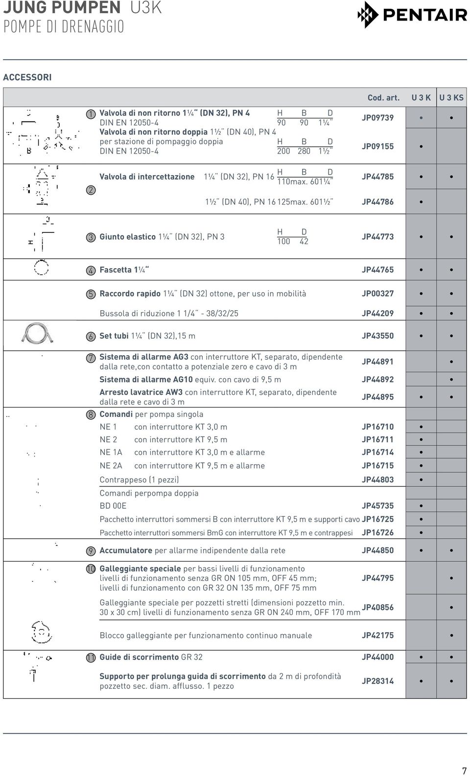 JP09739 JP09155 2 Valvola di intercettazione 1¼ (DN 32), PN 16 H B D 110 max. 60 1¼ JP44785 1½ (DN 40), PN 16 125 max.