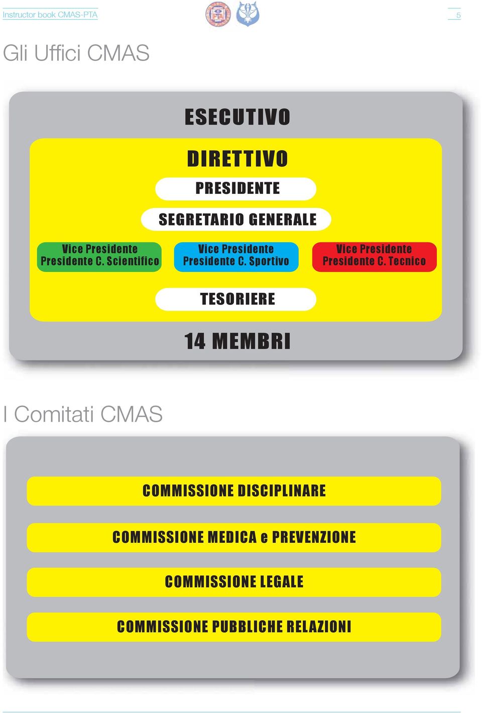 Sportivo Vice Presidente Presidente C.