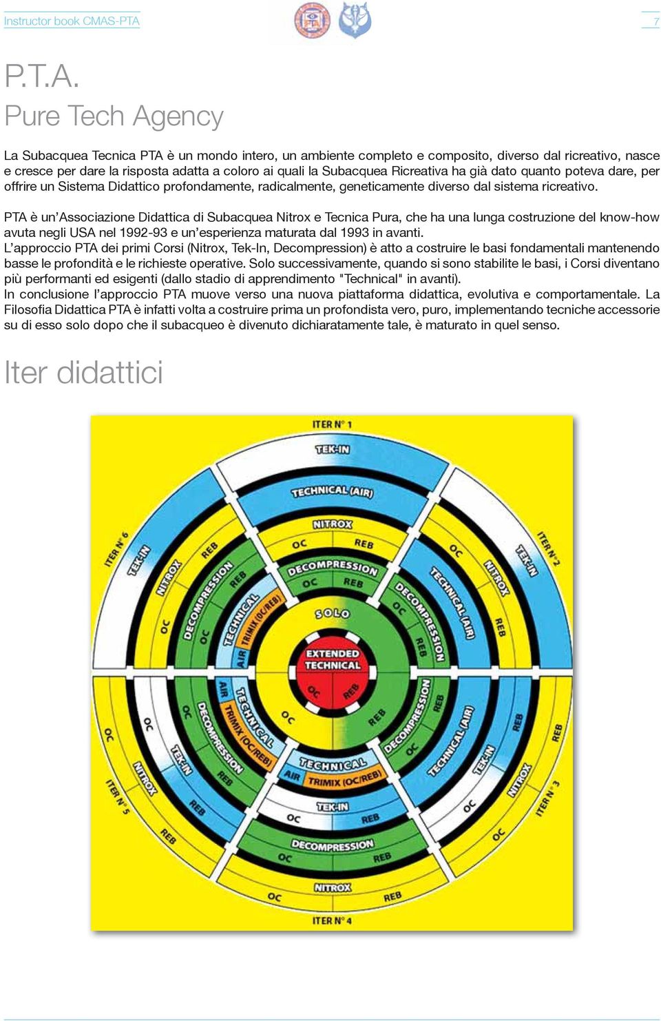 Subacquea Ricreativa ha già dato quanto poteva dare, per offrire un Sistema Didattico profondamente, radicalmente, geneticamente diverso dal sistema ricreativo.