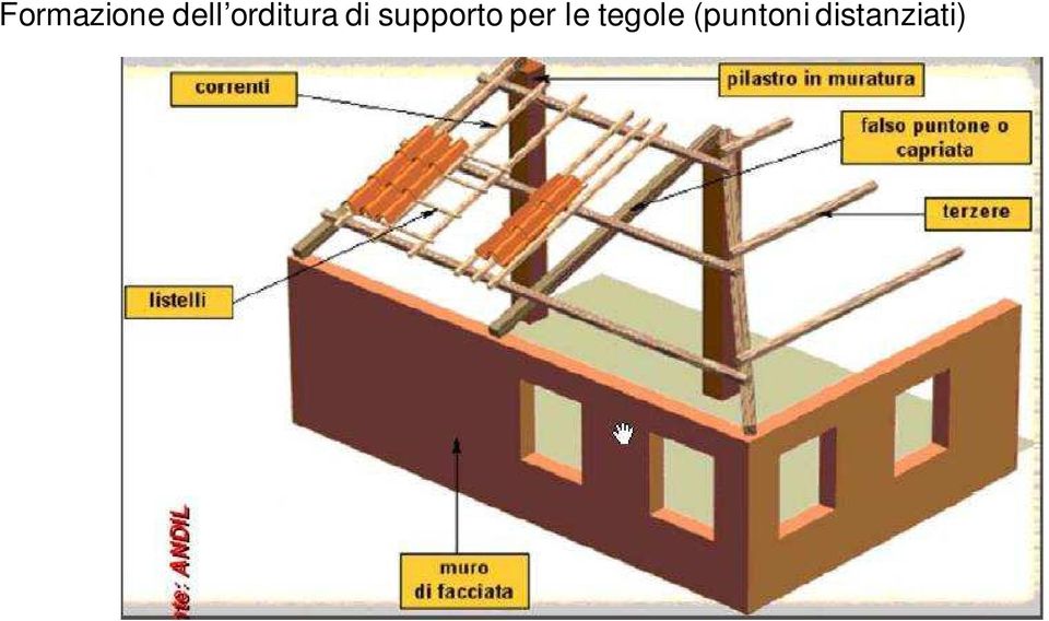 supporto per le