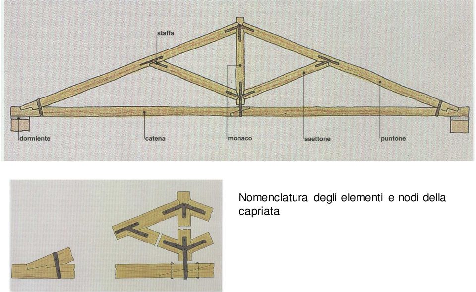 elementi e