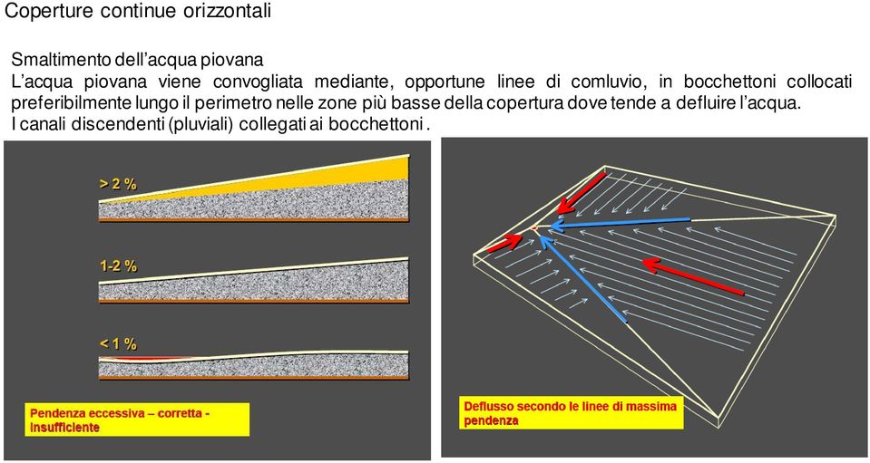 collocati preferibilmente lungo il perimetro nelle zone più basse della