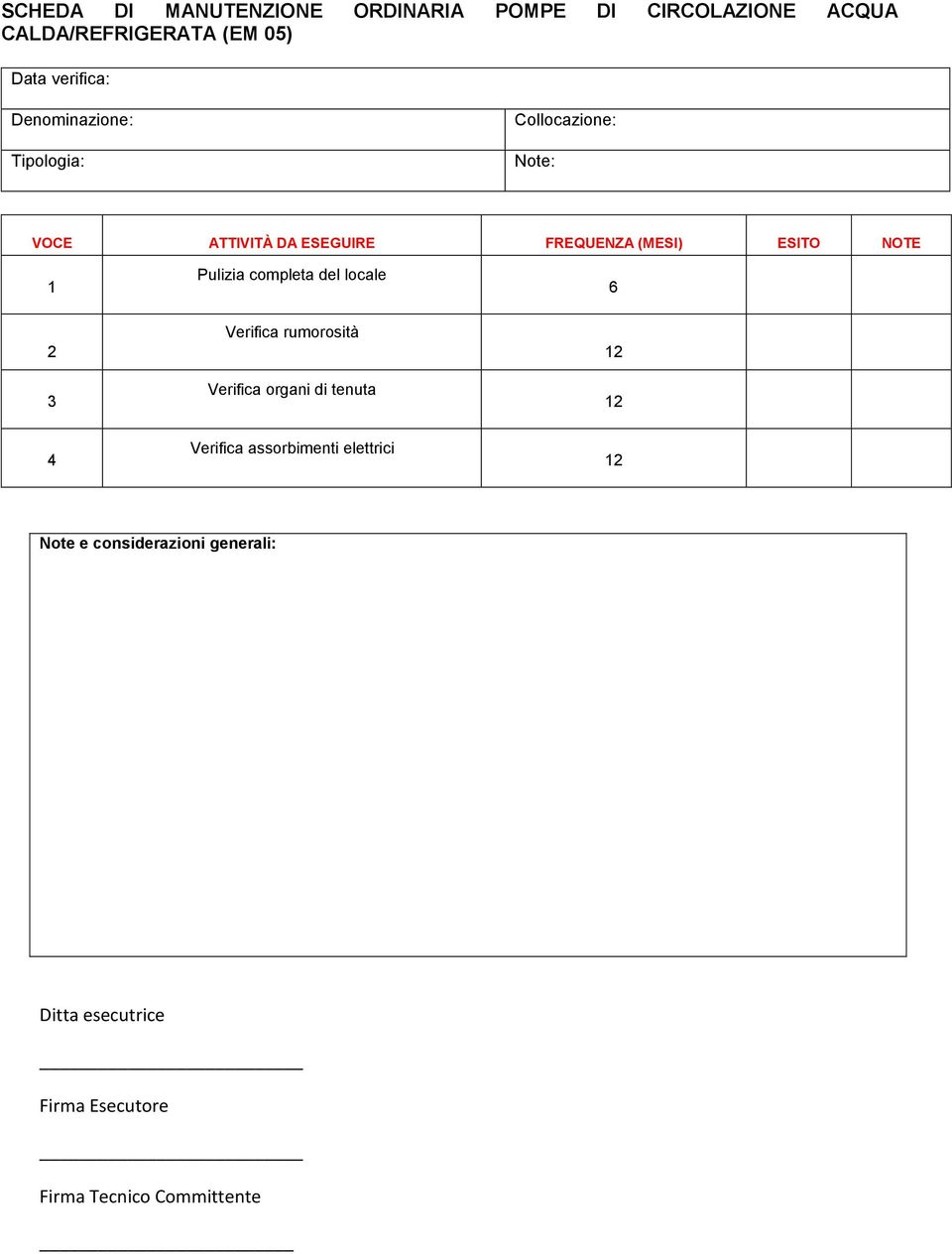 (MESI) ESITO NOTE 1 Pulizia completa del locale Verifica