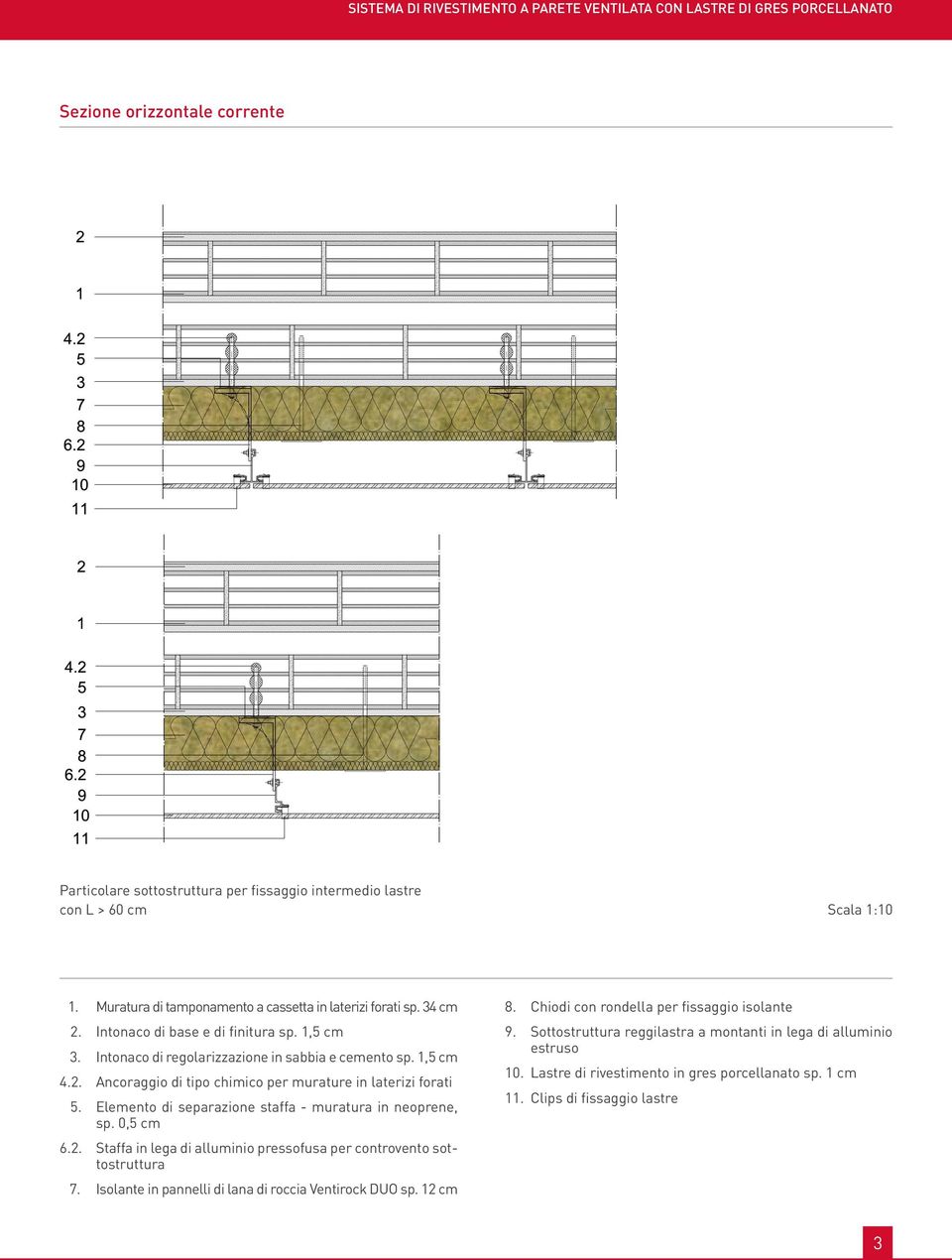 PORCELLANATO ROCKPANEL Sezione orizzontale corrente