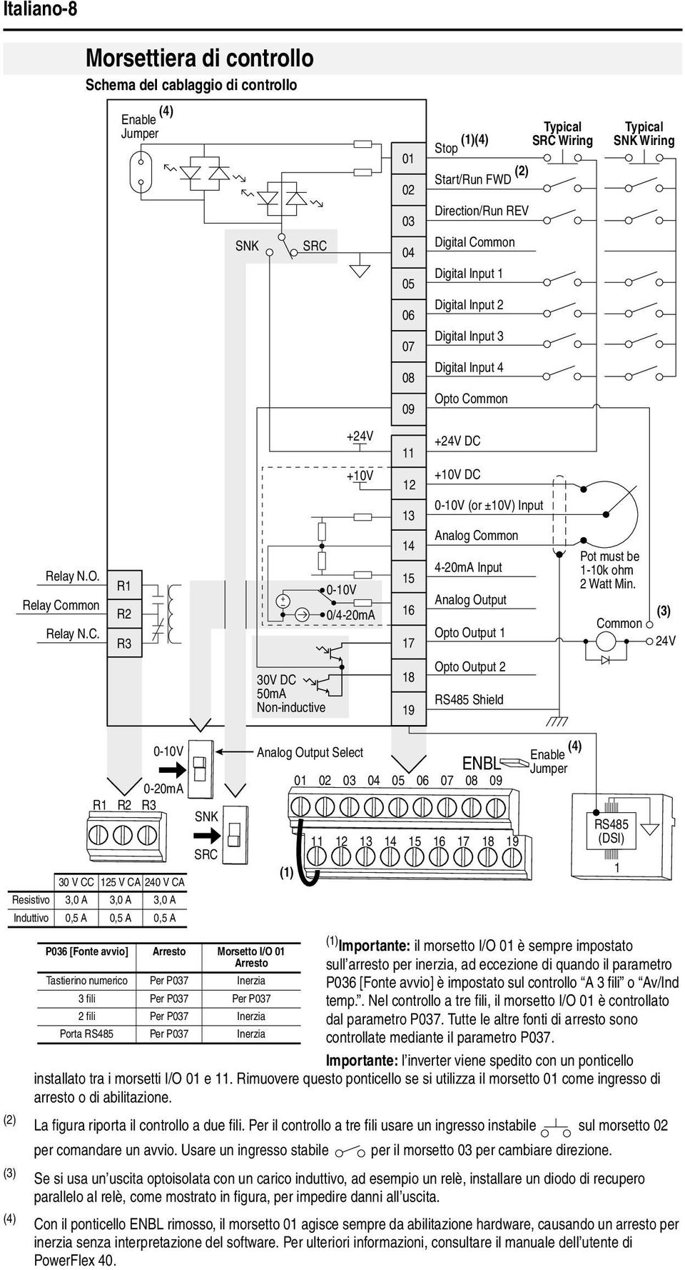 Morsettiera di controllo Schema del cablaggio di controllo Enable (4) Jumper R1 R2 R3 SNK SRC 3V DC 5mA Non-inductive +24V +1V -1V /4-2mA 1 2 3 4 5 6 7 8 9 11 12 13 14 15 16 17 18 19 Stop (1)(4)