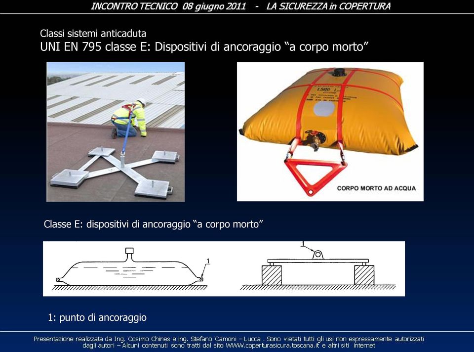 corpo morto Classe E: dispositivi di