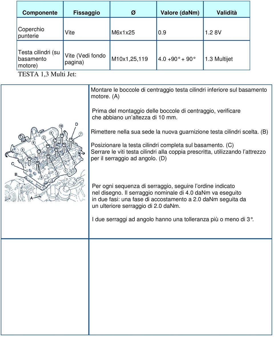 Rimettere nella sua sede la nuova guarnizione testa cilindri scelta. (B) Posizionare la testa cilindri completa sul basamento.