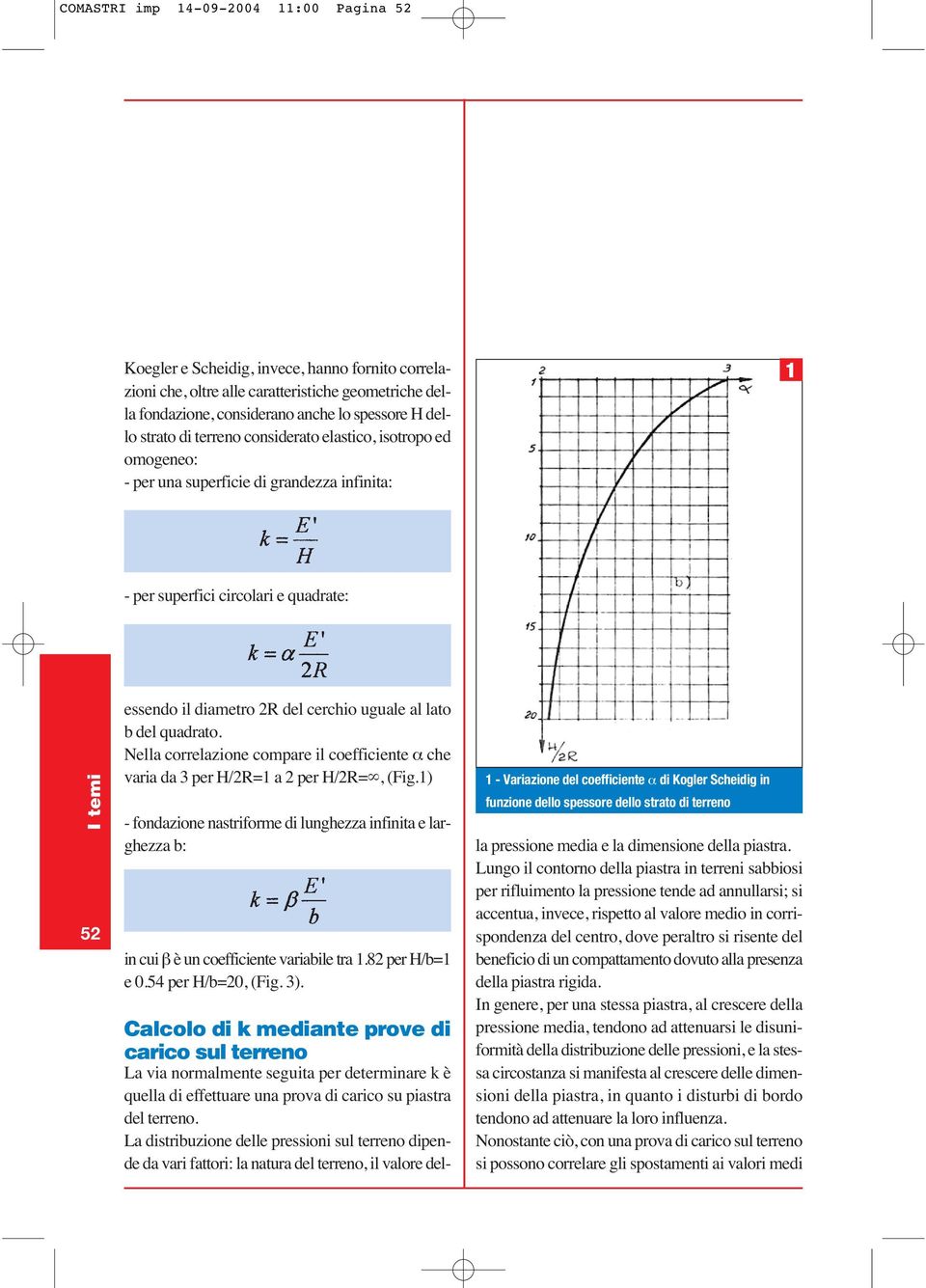 b del quadrato. Nella correlazione compare il coefficiente α che varia da 3 per H/2R=1 a 2 per H/2R=, (Fig.