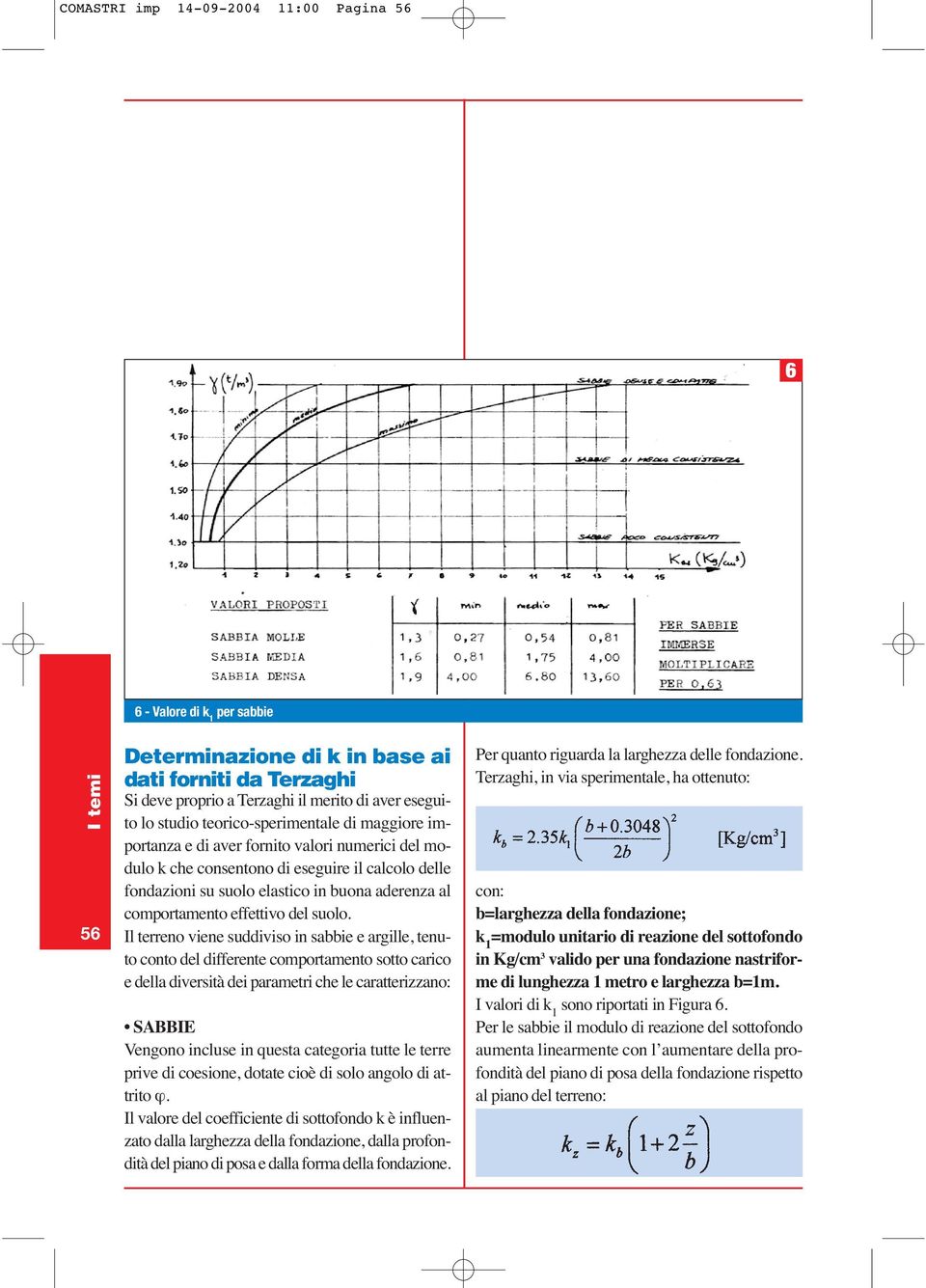 effettivo del suolo.