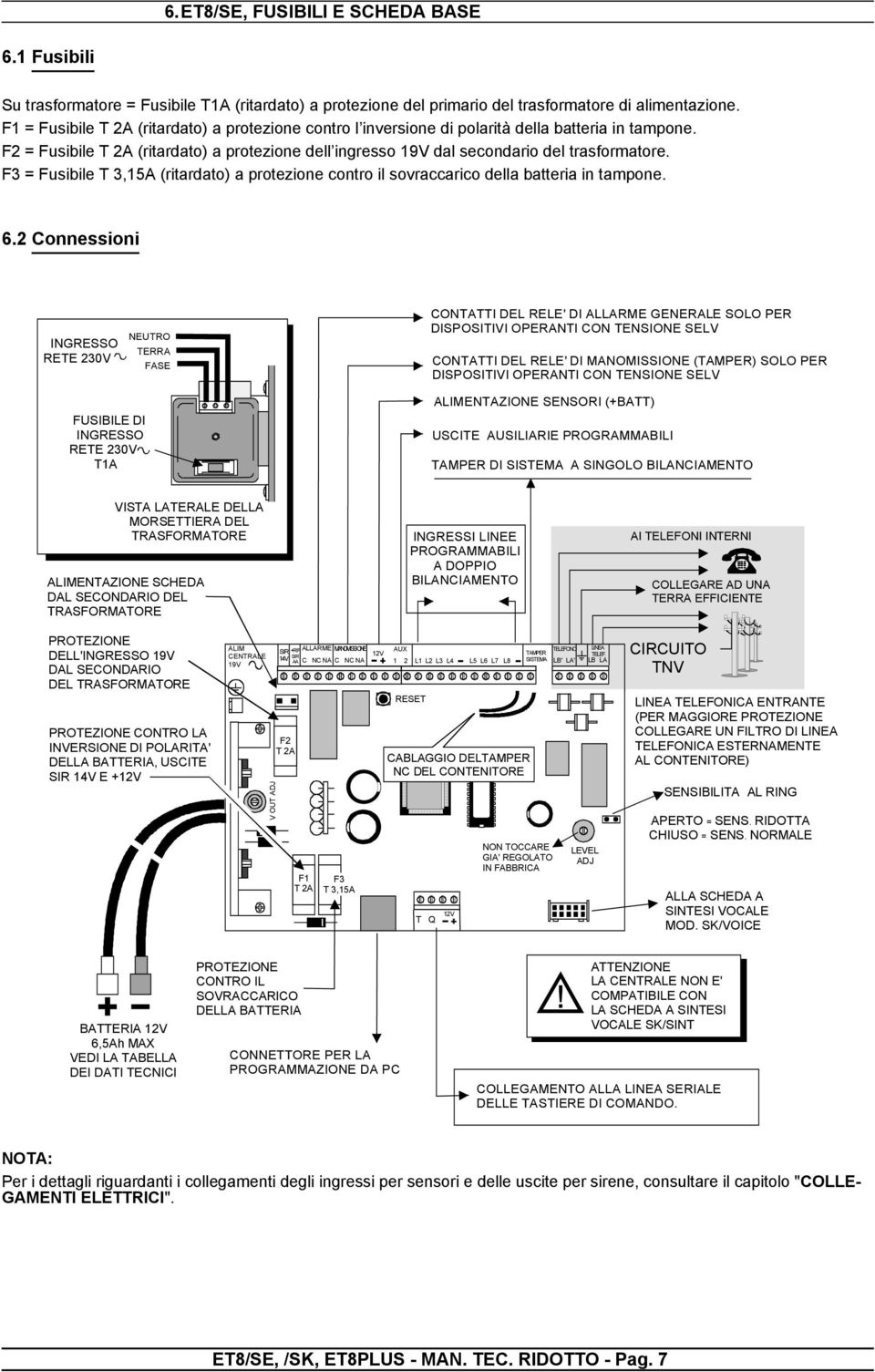 F3 = Fusibile T 3,15A (ritardato) a protezione contro il sovraccarico della batteria in tampone. 6.