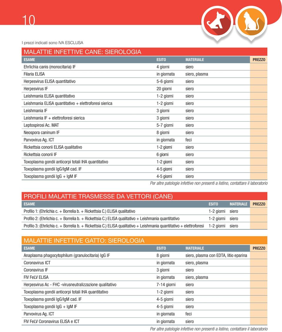 elettroforesi sierica 3 giorni siero Leptospirosi Ac. MAT 5-7 giorni siero Neospora caninum IF 8 giorni siero Parvovirus Ag.