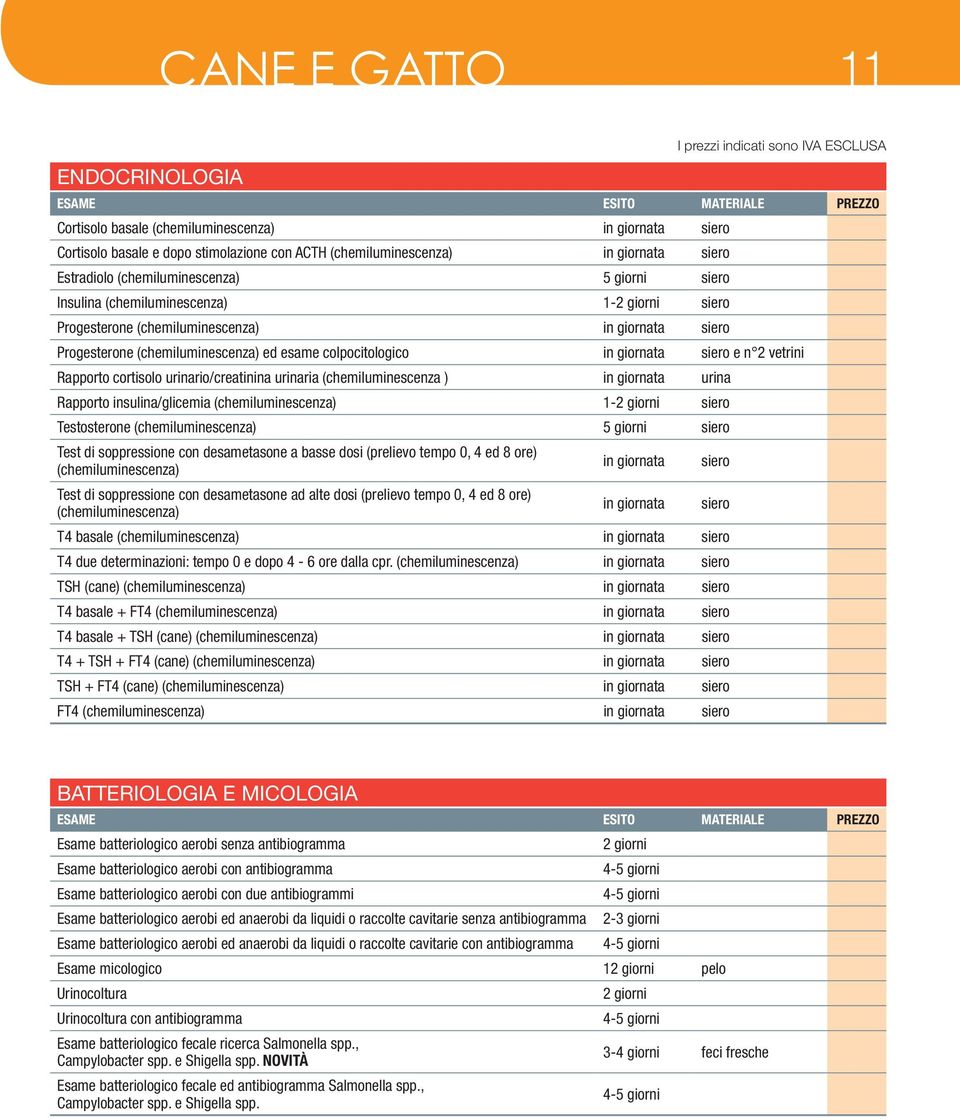 Rapporto cortisolo urinario/creatinina urinaria (chemiluminescenza ) urina Rapporto insulina/glicemia (chemiluminescenza) 1-2 giorni siero Testosterone (chemiluminescenza) 5 giorni siero Test di