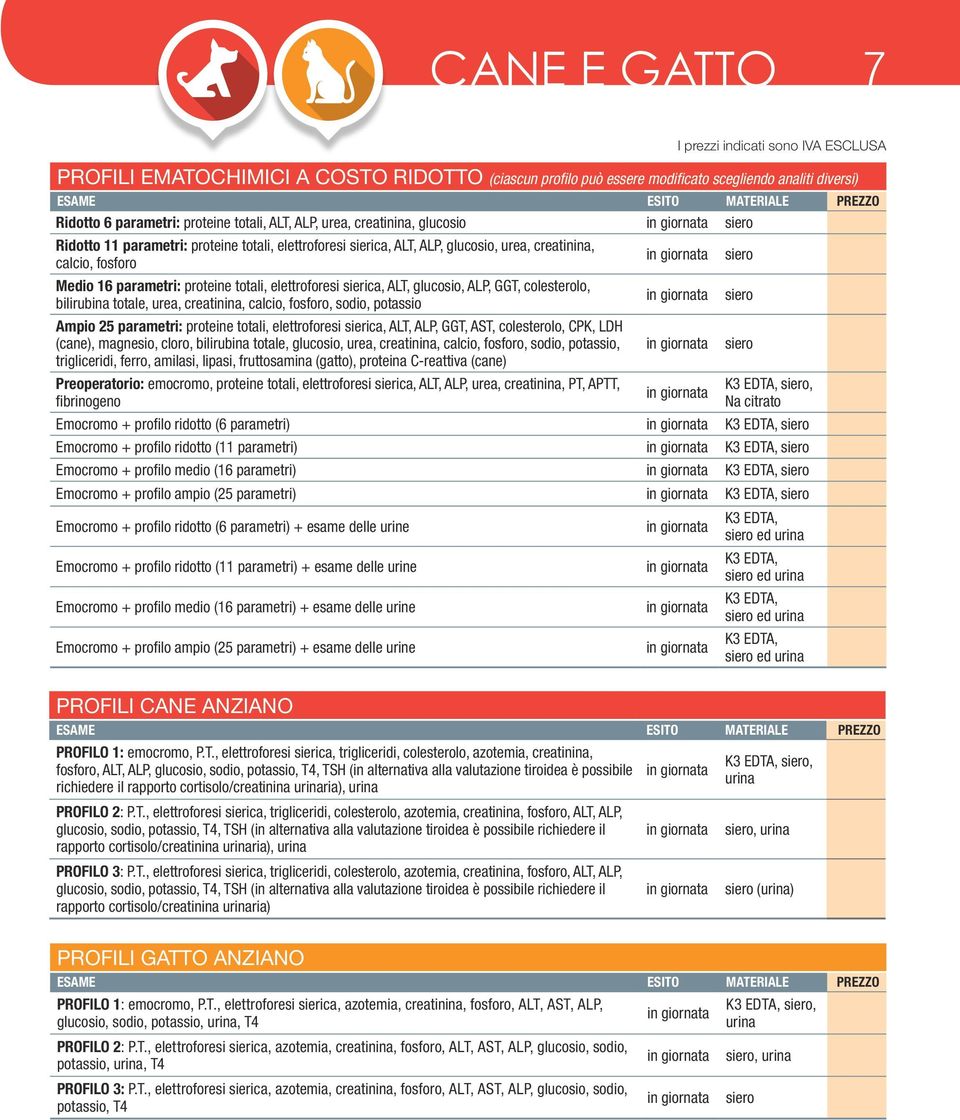 GGT, colesterolo, bilirubina totale, urea, creatinina, calcio, fosforo, sodio, potassio Ampio 25 parametri: proteine totali, elettroforesi sierica, ALT, ALP, GGT, AST, colesterolo, CPK, LDH (cane),