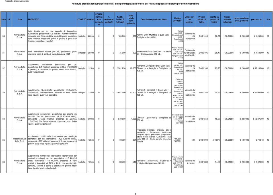 65585 - Nutrini Drink Multifibre ( gusti vari) - Cioccola cod. bottiglia 200 ml 0 0 120.000 600 Bottiglietta da 200 ML 65599-65592 0,01440 30,56 0,01000 2,00000 1.