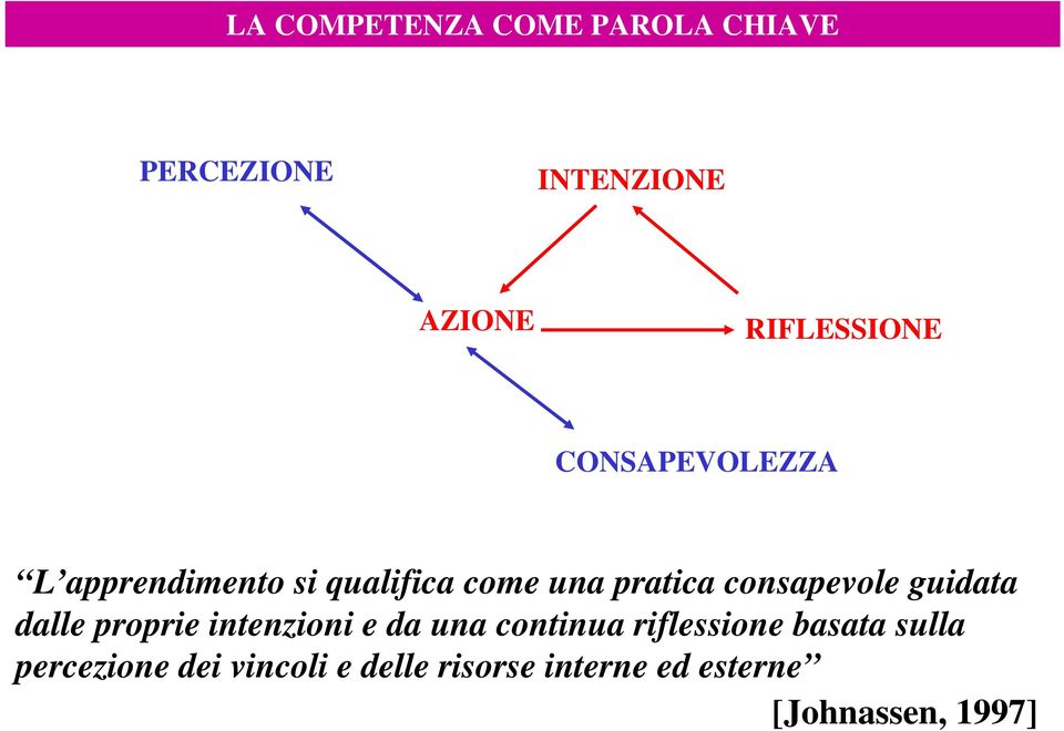 guidata dalle proprie intenzioni e da una continua riflessione basata