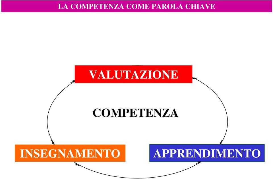 VALUTAZIONE