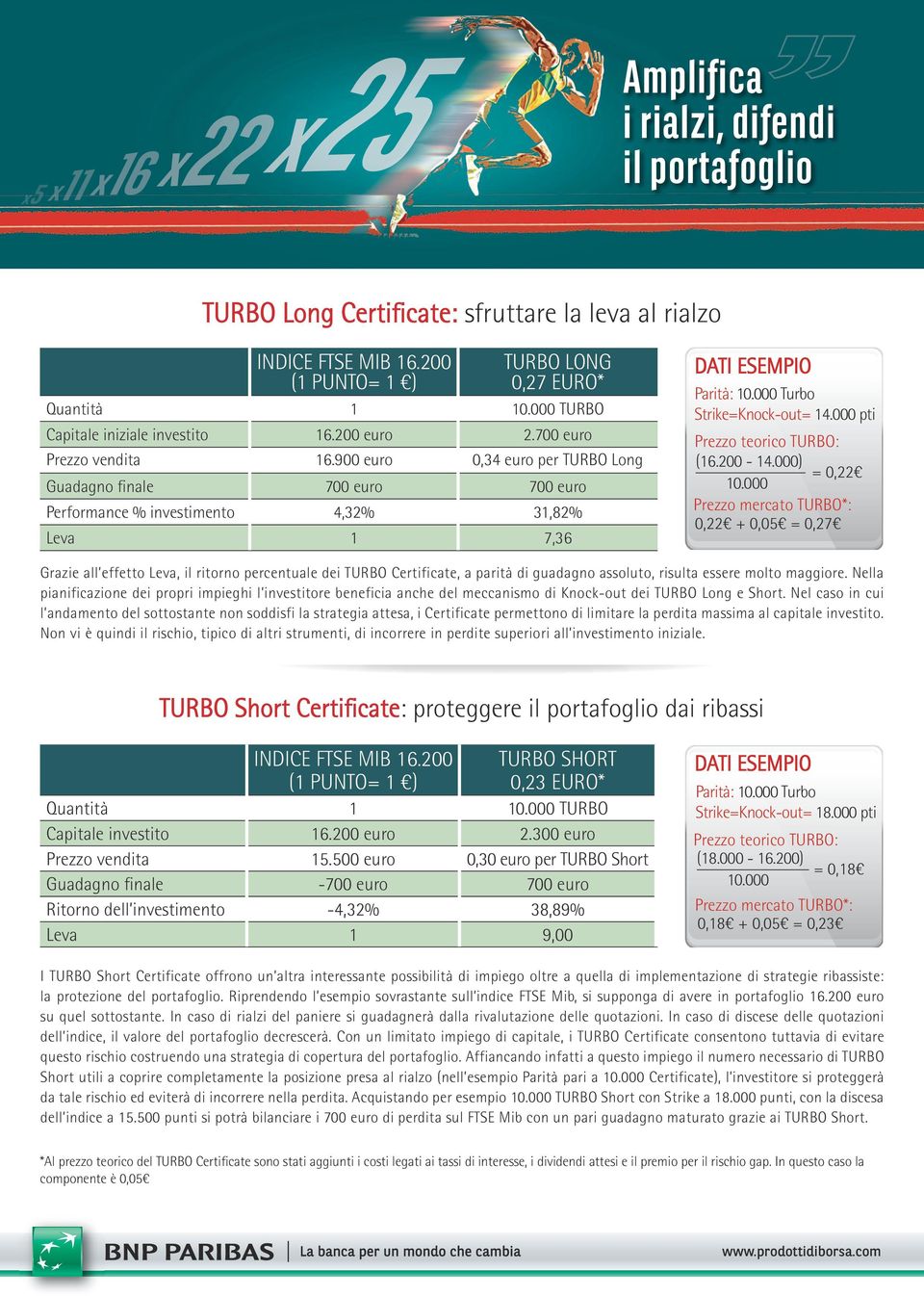 900 euro 0,34 euro per TURBO Long Guadagno finale 700 euro 700 euro Performance % investimento 4,32% 31,82% Leva 1 7,36 DATI ESEMPIO Parità: 10.000 Turbo Strike=Knock-out= 14.