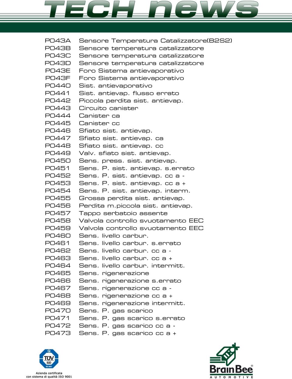 antievap. P0447 Sfiato sist. antievap. ca P0448 Sfiato sist. antievap. cc P0449 Valv. sfiato sist. antievap. P0450 Sens. press. sist. antievap. P0451 Sens. P. sist. antievap. s.errato P0452 Sens. P. sist. antievap. cc a - P0453 Sens.