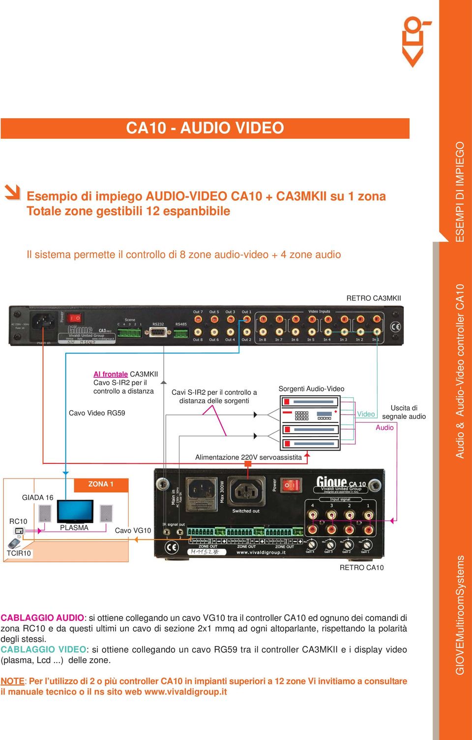 Audio-Video RETRO CA3MKII Uscita di Video segnale audio Audio RETRO CA10 CABLAGGIO AUDIO: si ottiene collegando un cavo VG10 tra il controller CA10 ed ognuno dei comandi di zona RC10 e da questi