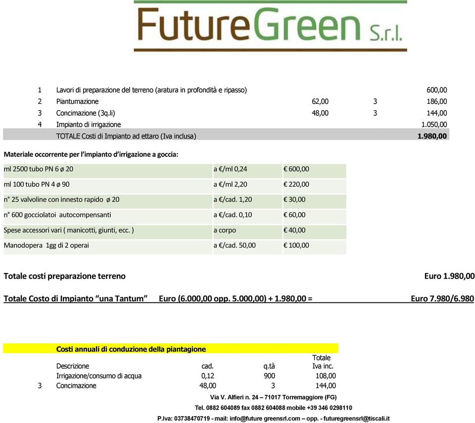 980,00 Materiale occorrente per l impianto d irrigazione a goccia: ml 2500 tubo PN 6 ø 20 a /ml 0,24 600,00 ml 100 tubo PN 4 ø 90 a /ml 2,20 220,00 n 25 valvoline con innesto rapido ø 20 a /cad.