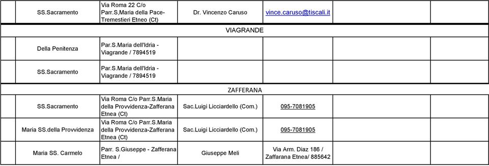 S.Maria della Provvidenza-Zafferana Etnea (Ct) ZAFFERANA Sac.Luigi Licciardello 095-7081905 Sac.Luigi Licciardello 095-7081905 Maria SS.