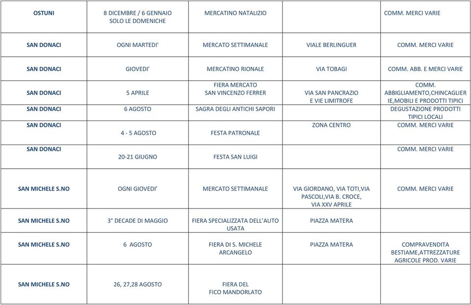 ABBIGLIAMENTO,CHINCAGLIER IE,MOBILI E PRODOTTI TIPICI SAN DONACI 6 AGOSTO SAGRA DEGLI ANTICHI SAPORI DEGUSTAZIONE PRODOTTI TIPICI LOCALI SAN DONACI 4-5 AGOSTO FESTA PATRONALE ZONA CENTRO COMM.