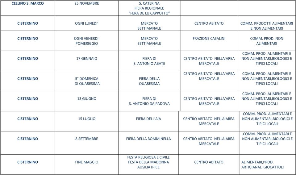 CASALINI COMM. PROD. NON ALIMENTARI CISTERNINO 17 GENNAIO FIERA DI S.