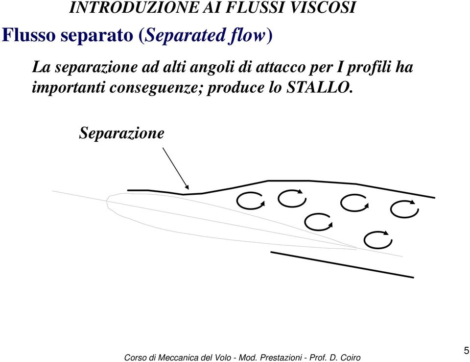 angoli di attacco per I profili ha