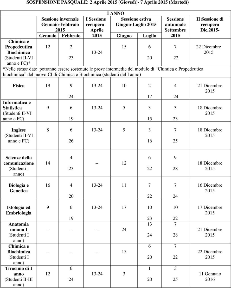 - Dicembre Fisica 1 Informatica e Statistica 1 1-1 1-5 15 1 Dicembre Inglese 8 1-1 5 Scienze della comunicazione 1 -- 1 Biologia e Genetica 1 1-11 1