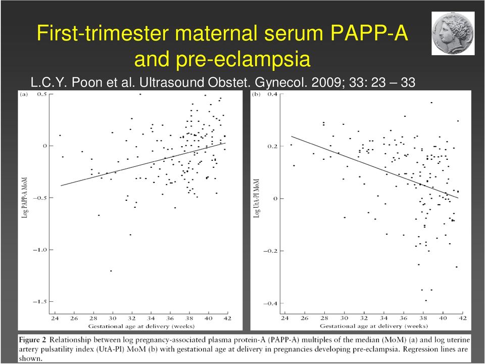 pre-eclampsia L.C.Y.