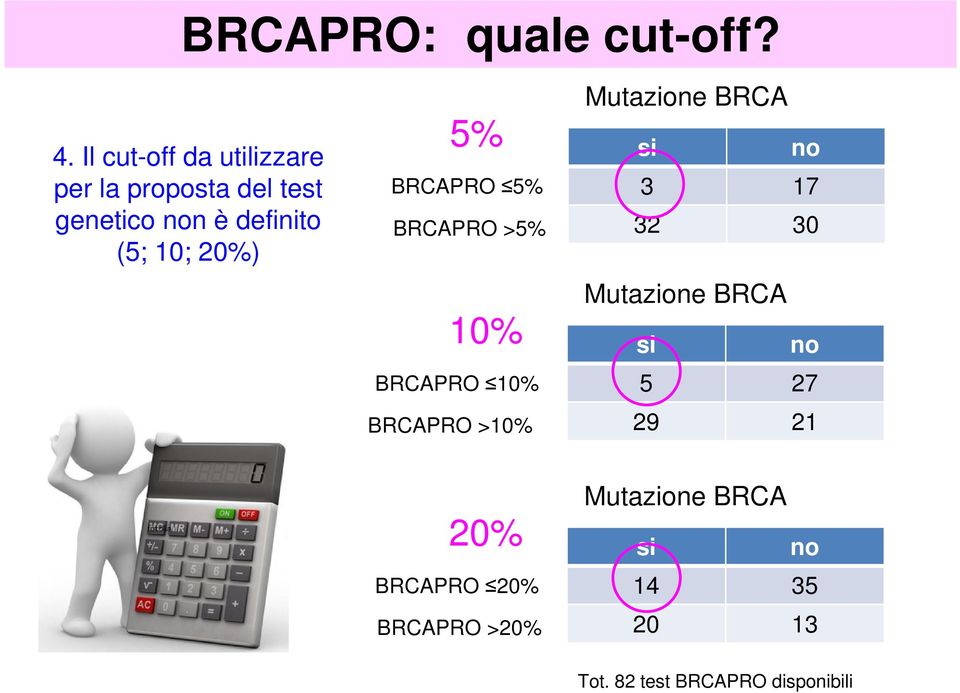 20%) 5% BRCAPRO 5% BRCAPRO >5% 10% BRCAPRO 10% BRCAPRO >10% Mutazione BRCA si no