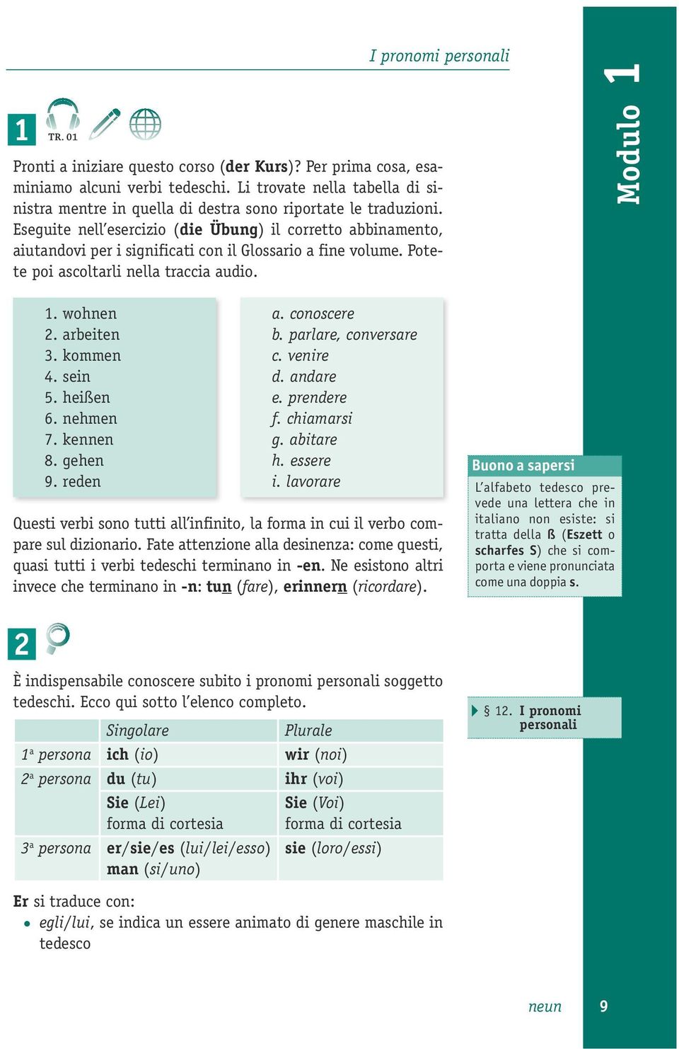 Eseguite nell esercizio (die Übung) il corretto abbinamento, aiutandovi per i significati con il Glossario a fine volume. Potete poi ascoltarli nella traccia audio. 1 Modulo 1 1. wohnen a.