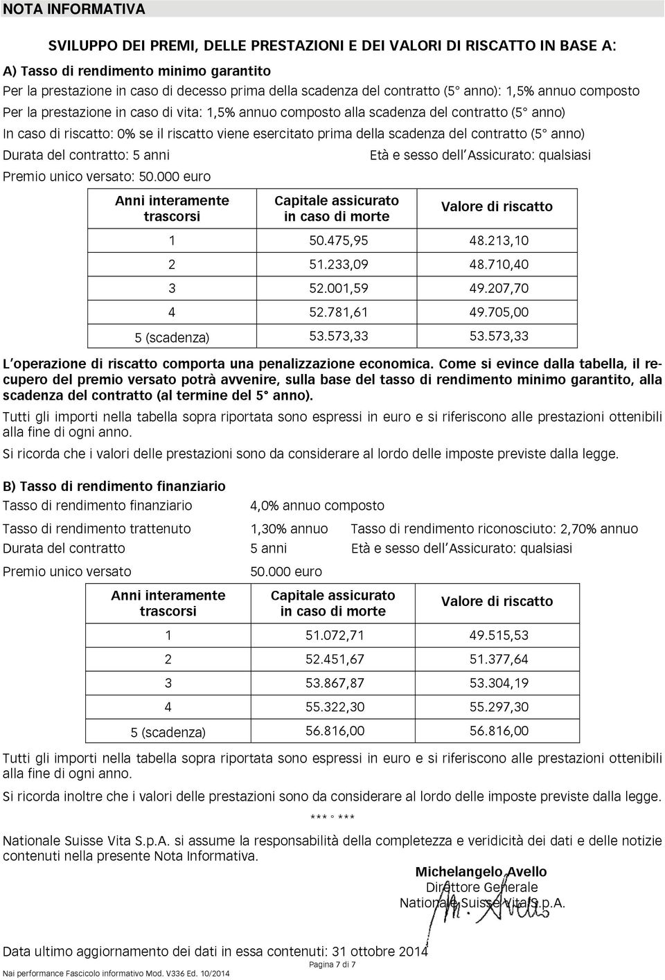 della scadenza del contratto (5 anno) Durata del contratto: 5 anni Premio unico versato: 50.