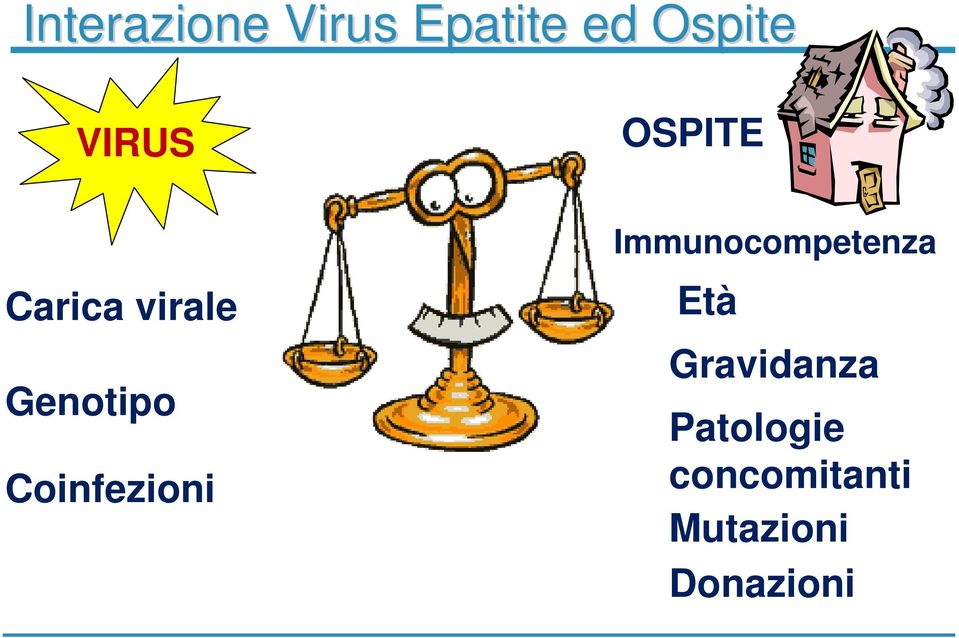 Coinfezioni OSPITE Immunocompetenza Età