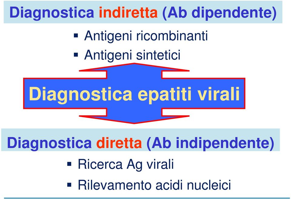 epatiti virali Diagnostica diretta (Ab