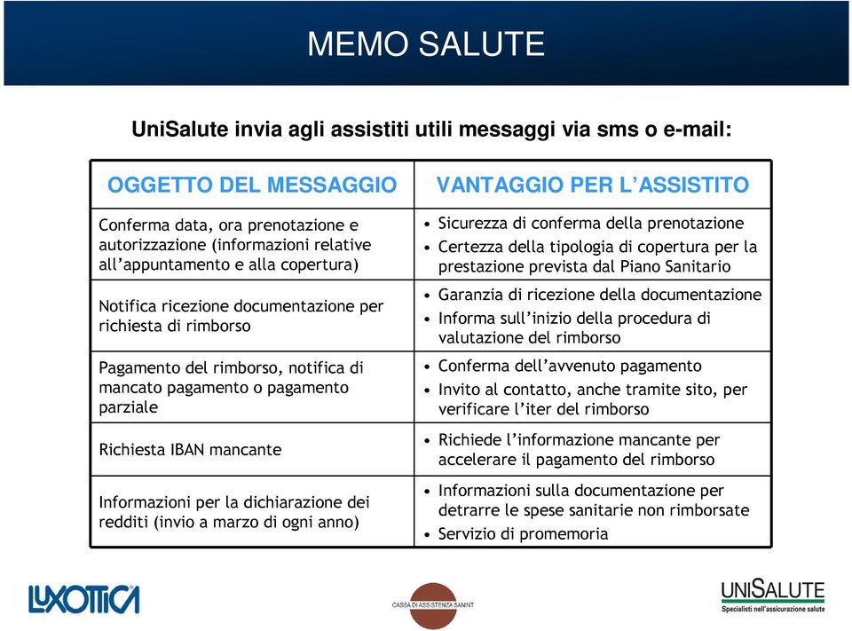 dichiarazione dei redditi (invio a marzo di ogni anno) VANTAGGIO PER L ASSISTITO Sicurezza di conferma della prenotazione Certezza della tipologia di copertura per la prestazione prevista dal Piano