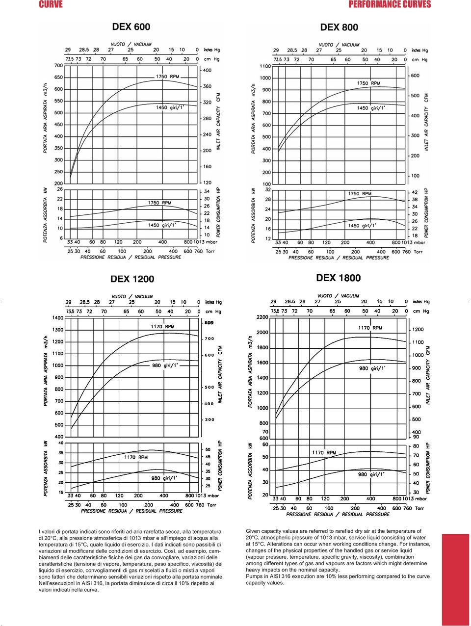 Così, ad esempio, cambiamenti delle caratteristiche fisiche dei gas da convogliare, variazioni delle caratteristiche (tensione di vapore, temperatura, peso specifico, viscosità) del liquido di