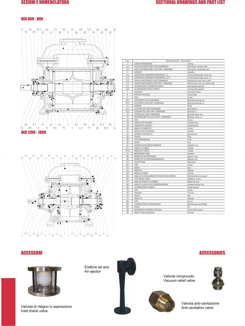 Valvola rompivuoto Vacuum relief valve Valvola di ritegno in