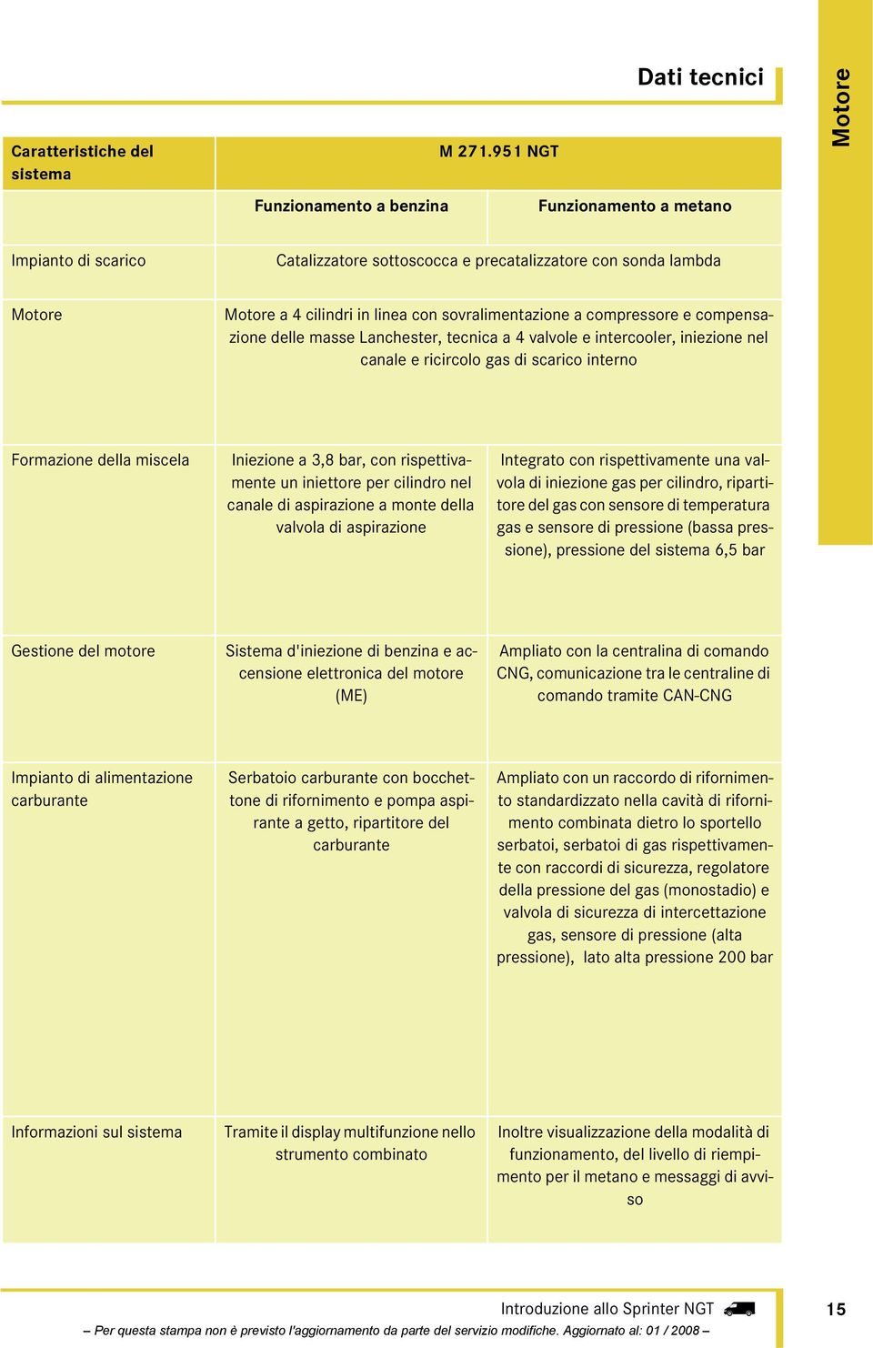 sovralimentazione a compressore e compensazione delle masse Lanchester, tecnica a 4 valvole e intercooler, iniezione nel canale e ricircolo gas di scarico interno Formazione della miscela Iniezione a