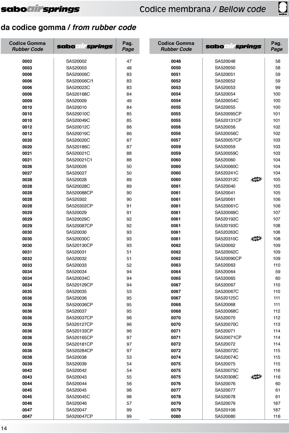 86 0012 SA520019C 86 0020 SA520020C 87 0020 SA520186C 87 0021 SA520021C 88 0021 SA520021C1 88 0026 SA520026 50 0027 SA520027 50 0028 SA520028 89 0028 SA520028C 89 0028 SA520088CP 90 0028 SA520302 90